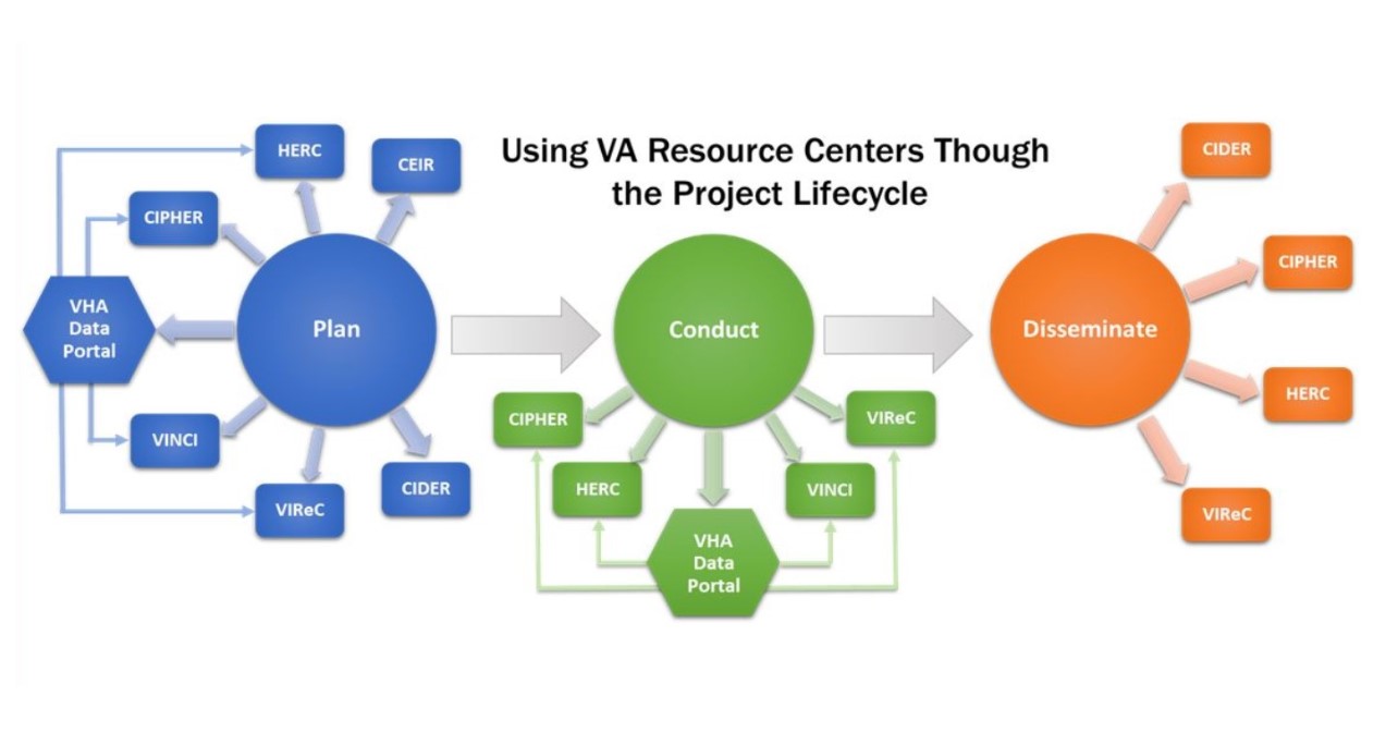 HERC Resources through the Project Lifecycle